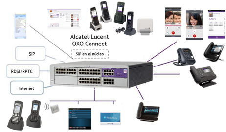 alcatel lucent oxo connect